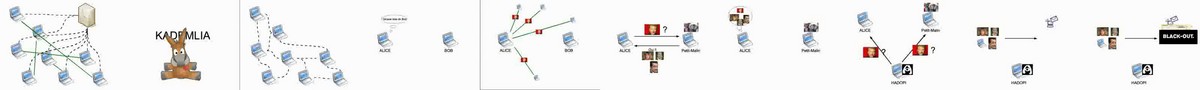 Hadopi : Les adresses IP en danger (vid�o)