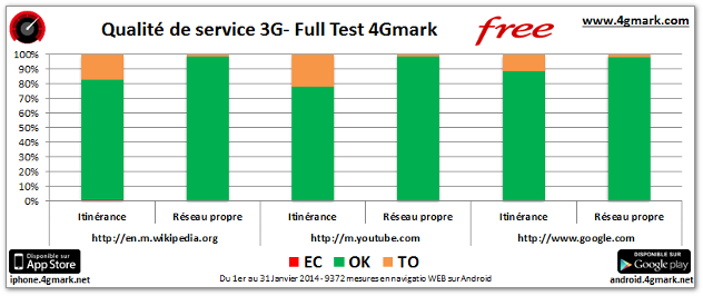 4g-mark-3G-freemobile.png