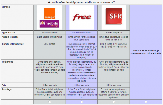 Univers Freebox - Les offres de Free Mobile dévoilées ?
