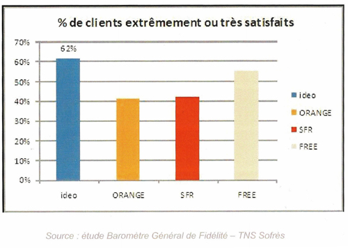 Clique sur l'image pour l'agrandir Image