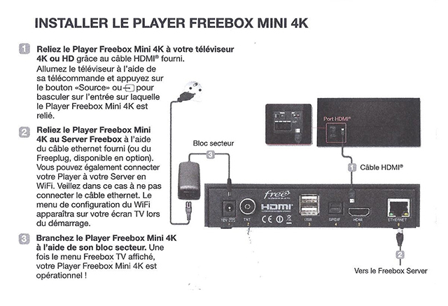 Notices Freebox 4K D couvrez Les Caract ristiques Techniques La 