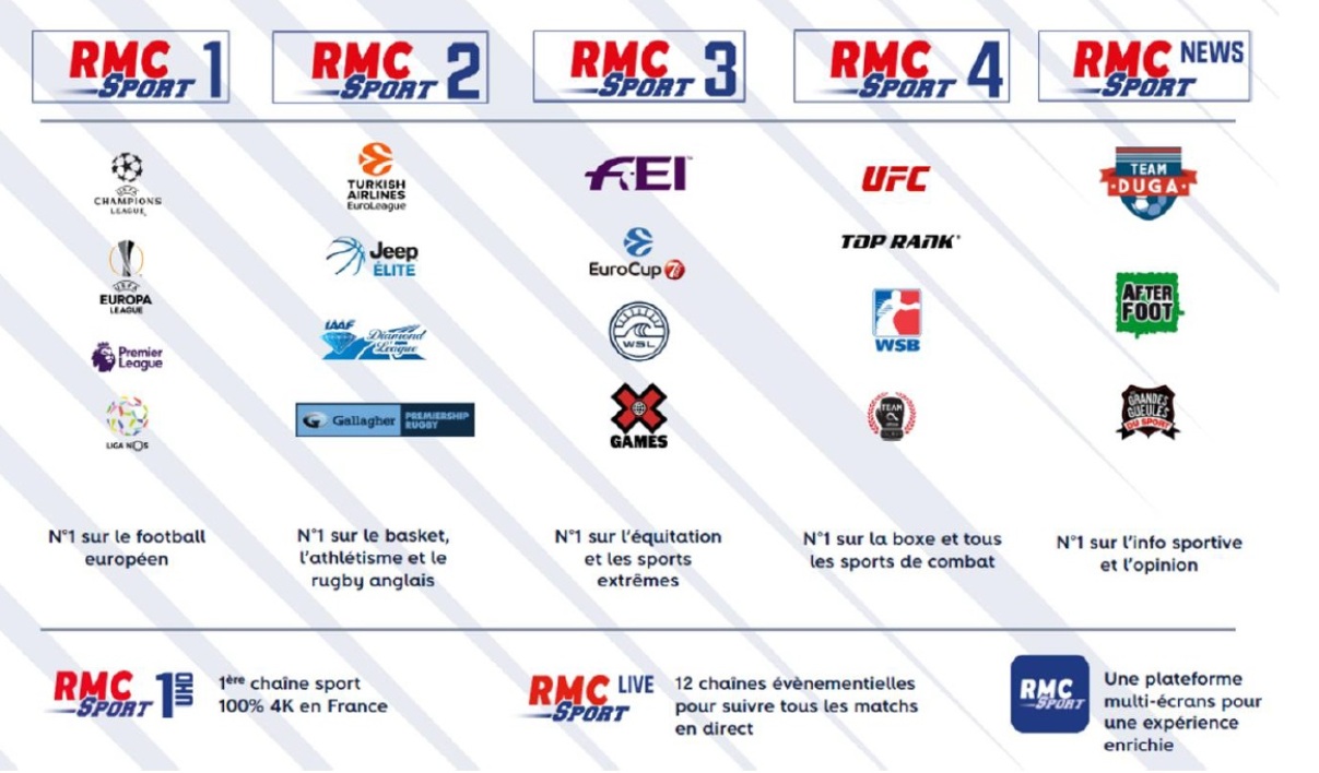 RMC Sport Lancera Officiellement Sa Saison Demain Sur Ses 6 Nouvelles 