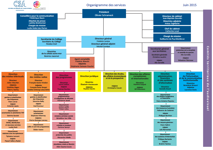 Le CSA modifie l’organisation de ses services