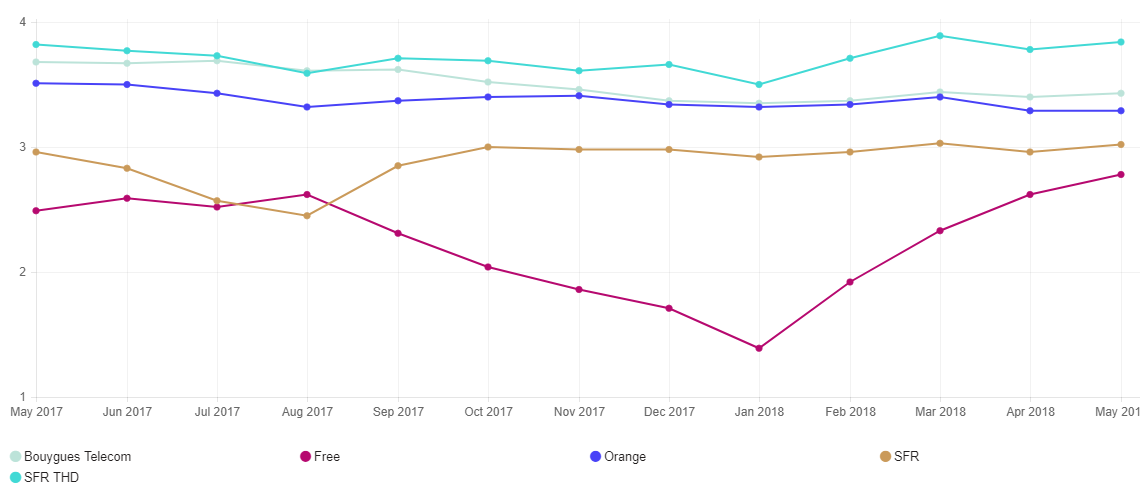 https://www.universfreebox.com/UserFiles/image/france-leaderboard-2018-05%20(1)(1).jpg