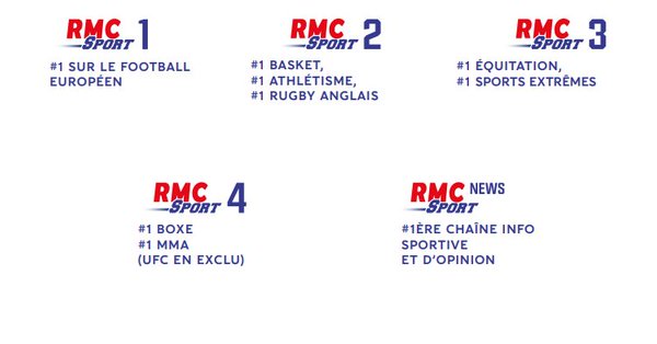 RMC Sport liste des sports