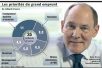 Grand Emprunt : une enveloppe de 35 milliards d’euros pour les investissements d’avenir