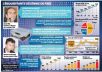 Les 10 ans de Free dans la presse