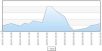 En Libye, le blocage d’internet par intermittence se poursuit.
