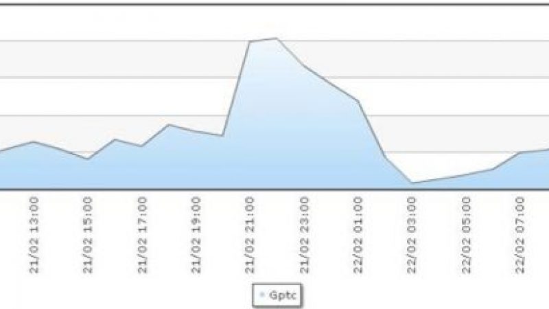 En Libye, le blocage d’internet par intermittence se poursuit.