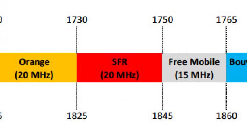 L’ARCEP attribue des fréquences 1800 MHz à Free Mobile
