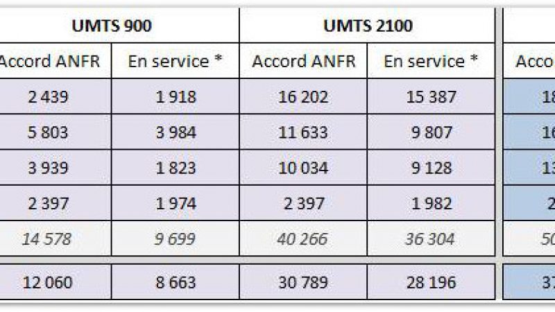 4ème licence 3G : Neuf Cegetel intéressé