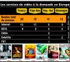 Vidéo à la demande : la France championne européenne