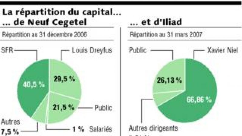 Free / Neuf-Cegetel: discussions avortées en vue d’une fusion