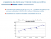 Arcep : “Il est nécessaire que les fréquences 4G se vendent à un niveau satisfaisant”.