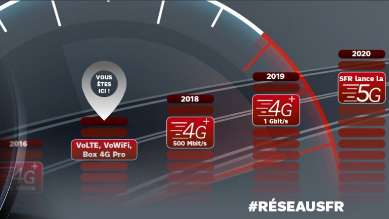 SFR annonce qu’il lancera la 5G dès 2020