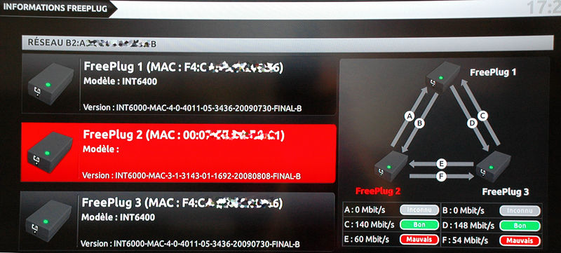 Testez l'ensemble des freeplugs de votre réseau avec la Freebox Révolution