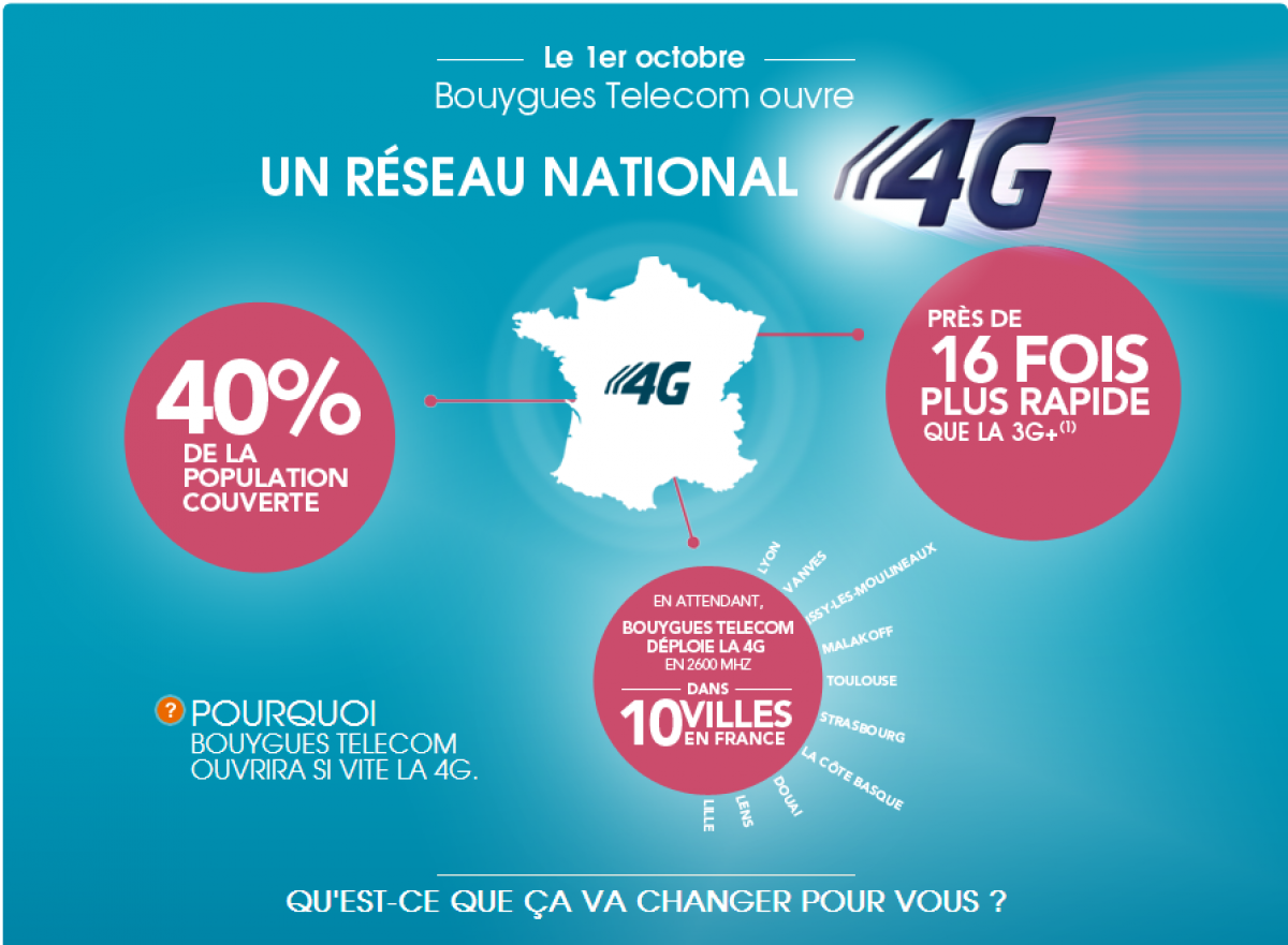 4G : Bouygues Télécom se lance dans le grand bain le 6 mai prochain