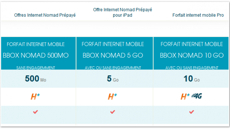 Bouygues Telecom lance Bbox Nomad, des nouveaux forfaits pour les tablettes