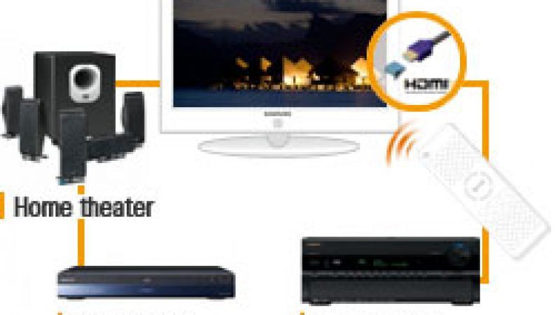 Freebox Révolution : Paramétrez la fonction HDMI CEC