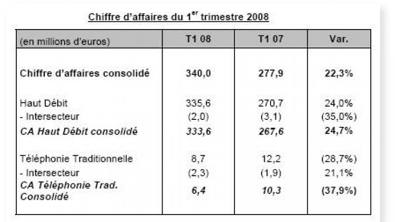 [CP] Free dépasse les 3 millions d’abonnés !