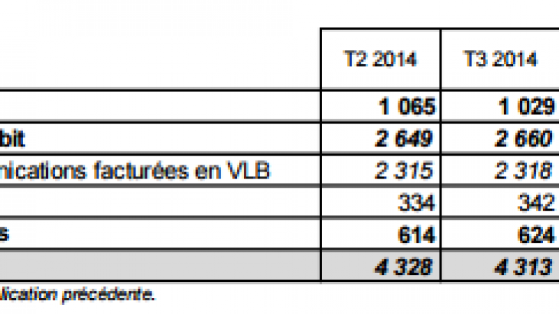 Revenus des opérateurs : des hauts et des bas au 2e trimestre 2015