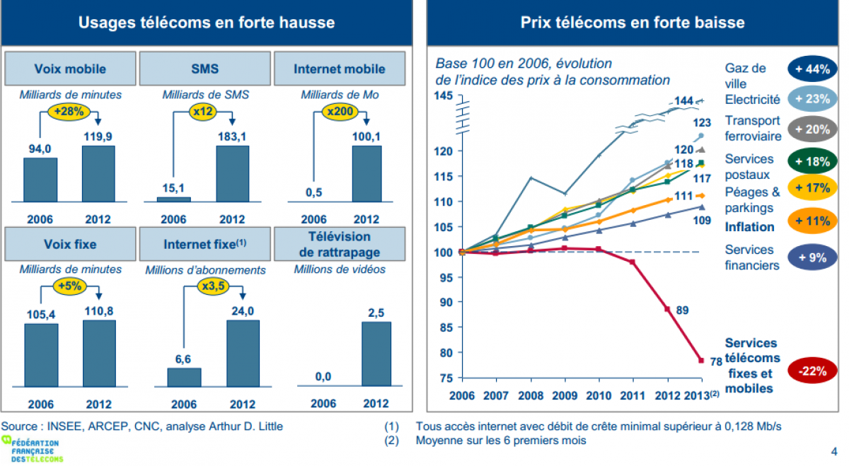La Fédération Française des Télécoms réclame un “New Deal Numérique”