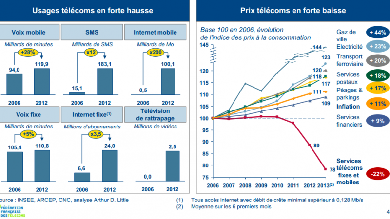 La Fédération Française des Télécoms réclame un “New Deal Numérique”