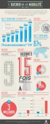 3G, 4G, smartphones, etc. : L’avenir de la mobilité en une infographie
