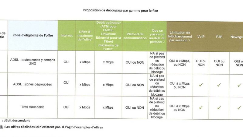 Vers la fin de l’internet illimité ?