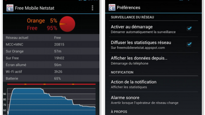 Une nouvelle version et des améliorations pour Free Mobile Netstat (Android)