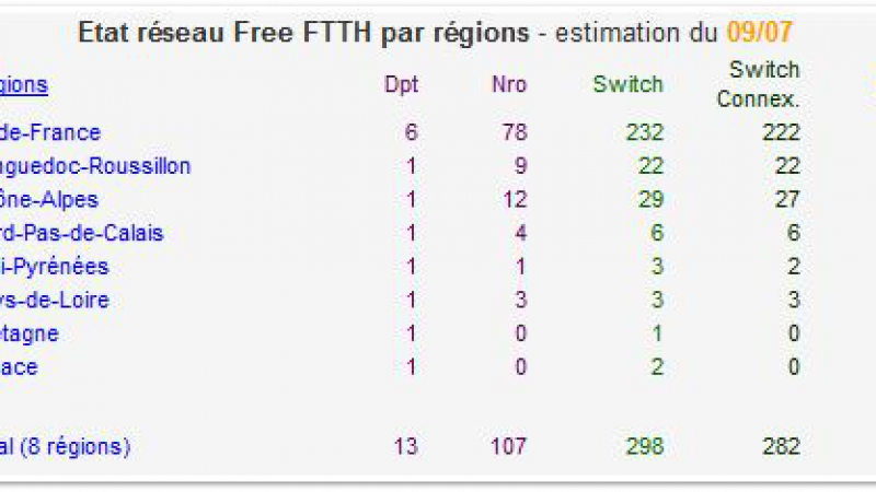 FTTH : La fibre de Free débarque à Strasbourg