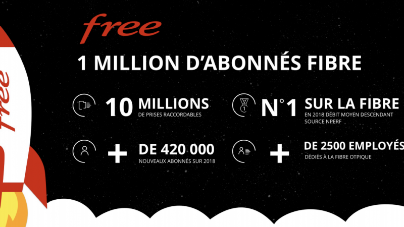 Déjà fibré, bientôt ou pas encore : Quelle est votre situation quant à la fibre de Free ?