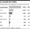 La croissance de Neuf Cegetel s’accélère