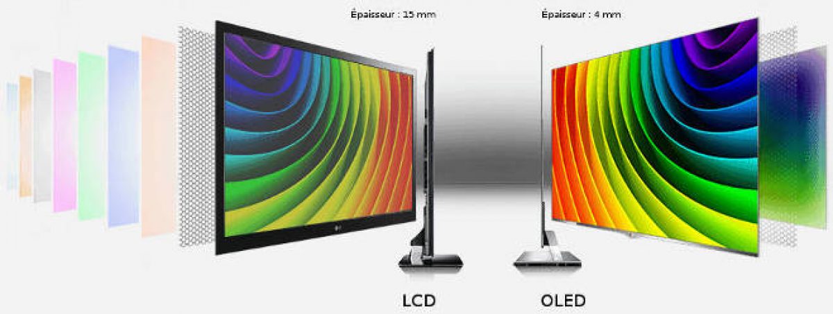 LG anticipe les futurs écrans OLED d’Apple