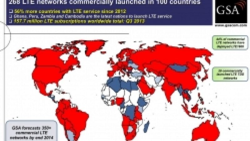 Le cap des 100 pays en 4G LTE franchi