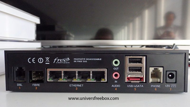 La connectique de la Freebox mini 4K