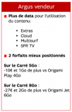 Les nouveaux forfaits confidentiels de SFR dévoilés : plus de Giga, pas plus d’international