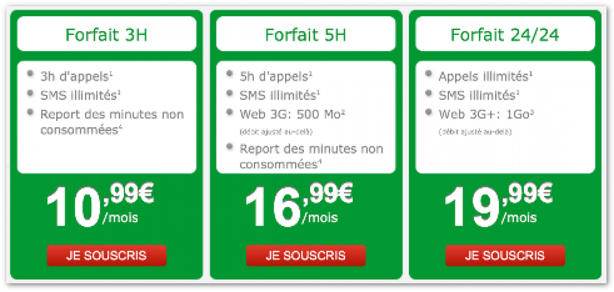 NRJ Mobile : Un forfait 24/24 en 3G+ à 19,99€/mois dans la gamme WiKi