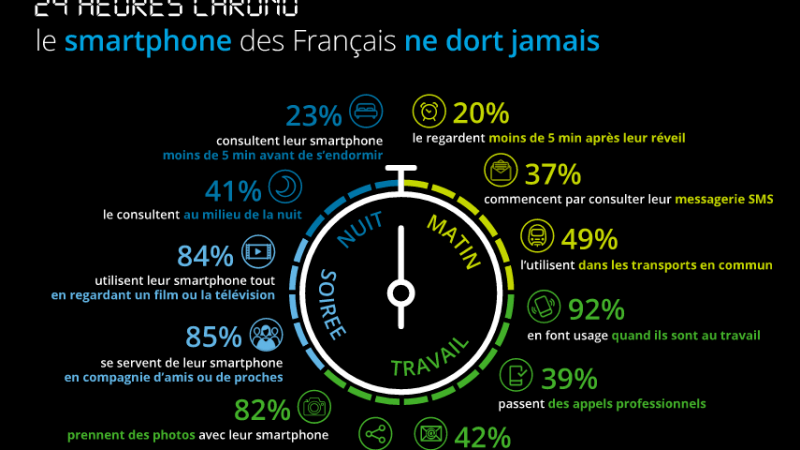 Smartphones : en dix ans, ils ont radicalement changé nos vies