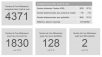Suivez les statistiques des activations et des envois de cartes SIM Free Mobile