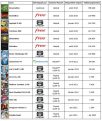 Freebox Révolution : 1 597 451 téléchargements de jeux sur le Freestore