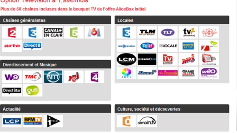 Absence de TF1 dans l’offre Alicebox Initial ?