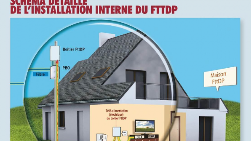L’ARCEP lance une consultation publique prospective sur le FttDP (Fiber to the Distribution Point)