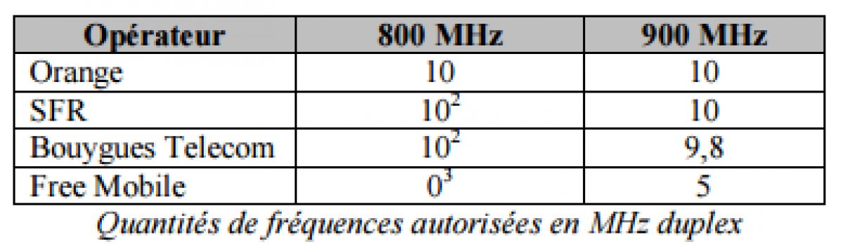 Attribution de la bande 700 MHz : Free s’oppose à SFR, Bouygues et Orange