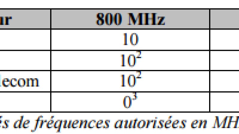 Attribution de la bande 700 MHz : Free s’oppose à SFR, Bouygues et Orange