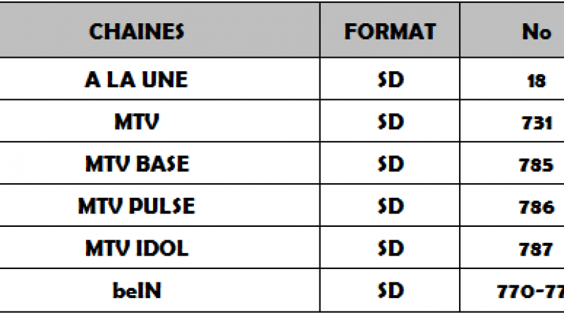 Découvrez les nouveautés du plan de service de Canalsat du 18 novembre