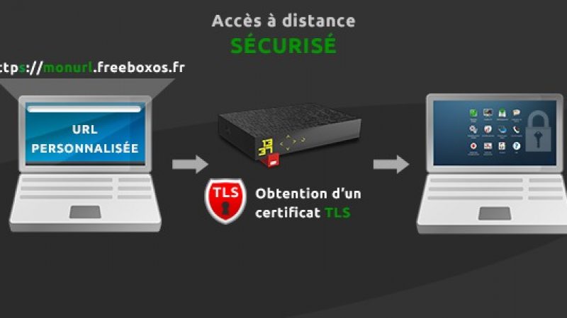 Free lance la mise à jour 3.3.0 pour le Freebox Server, avec accès distant sécurisé