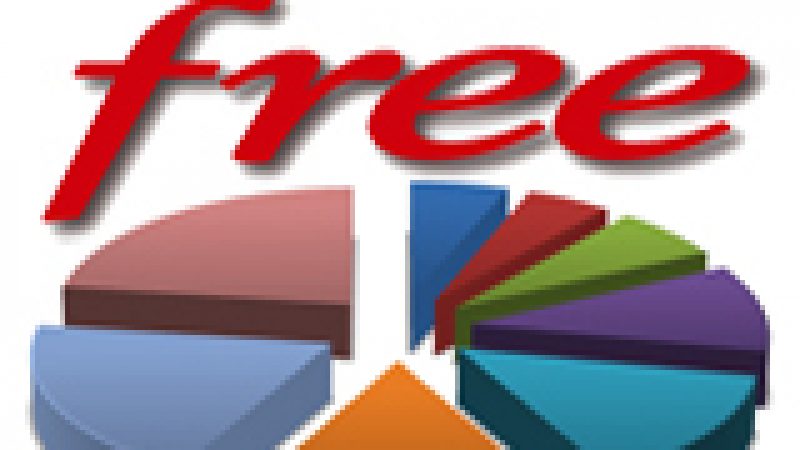 INFOTECH 100: Free obtient une jolie 24ème place