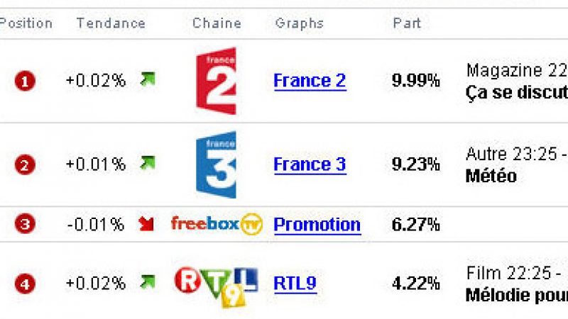 Concours Univers Freebox : 3ème clef TNT à gagner