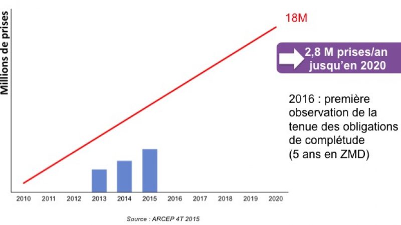 Bilan du déploiement FTTH lors du colloque de l’AVICCA : il va falloir que Free, Orange, SFR et Bouygues accélèrent !